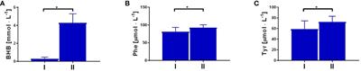 Eight-day fasting modulates serum kynurenines in healthy men at rest and after exercise